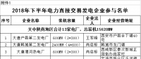 規(guī)模155億千瓦時(shí)！陜西省2018年下半年電力直接交易展開(kāi)（附名單）