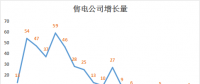 廣東2019年長協(xié)預(yù)警信號(hào) 市場監(jiān)管終須到位