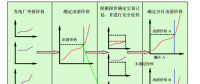 《電力市場概論》電量市場—合約市場（續(xù)）