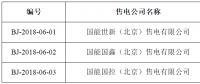 北京有3家售電公司申請退出電力市場 曾被質疑擾亂電力市場