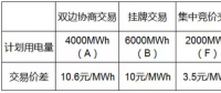 上海市大工業(yè)企業(yè)電力直接交易的計算方法（下）