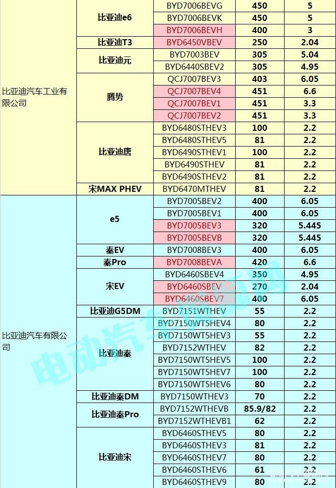 400款新能源乘用車補貼測算結果出爐 51.48%車型可獲得1.1倍以上補貼