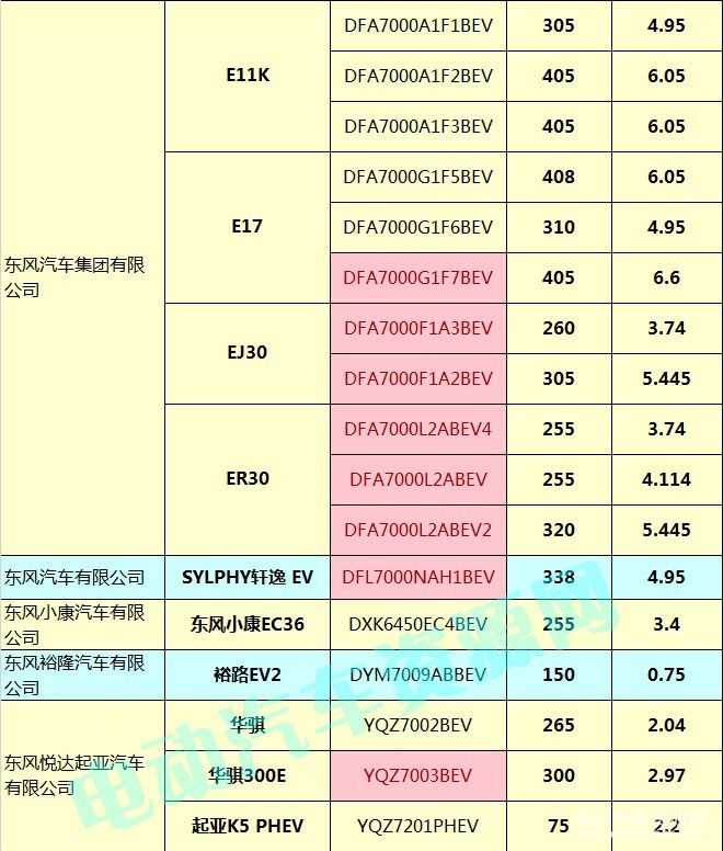 400款新能源乘用車補貼測算結果出爐 51.48%車型可獲得1.1倍以上補貼