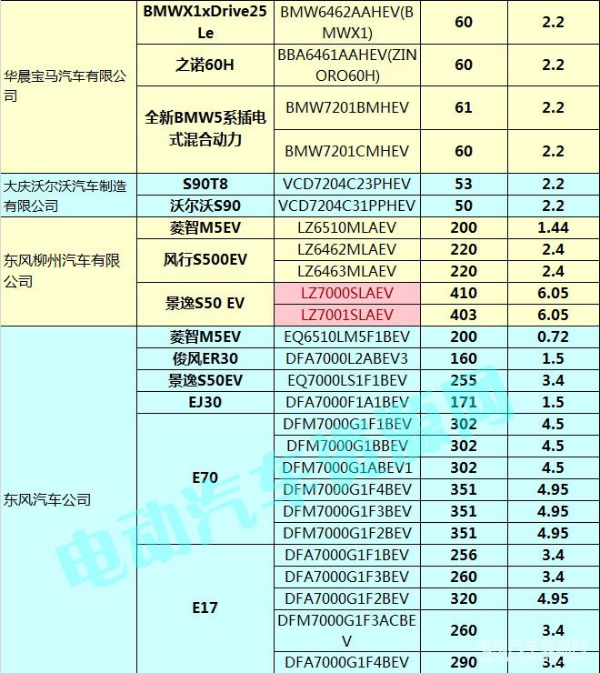 400款新能源乘用車補貼測算結果出爐 51.48%車型可獲得1.1倍以上補貼