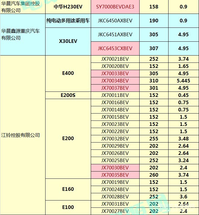 400款新能源乘用車補貼測算結果出爐 51.48%車型可獲得1.1倍以上補貼