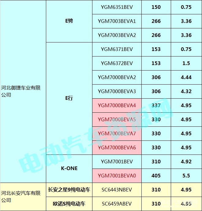 400款新能源乘用車補貼測算結果出爐 51.48%車型可獲得1.1倍以上補貼