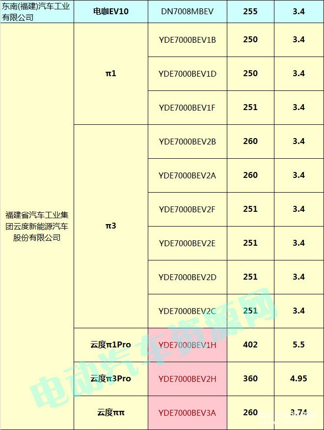 400款新能源乘用車補貼測算結果出爐 51.48%車型可獲得1.1倍以上補貼