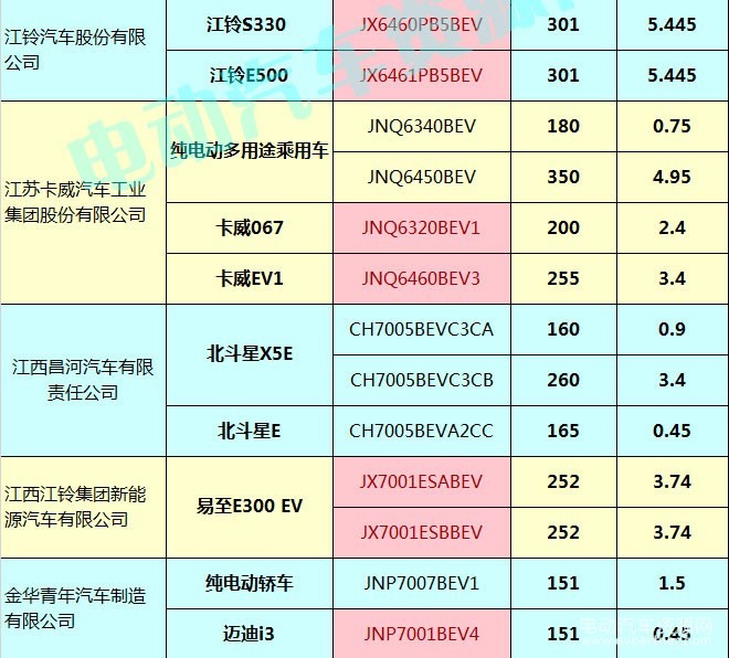 400款新能源乘用車補貼測算結果出爐 51.48%車型可獲得1.1倍以上補貼