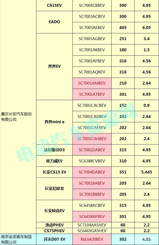 400款新能源乘用車補貼測算結果出爐 51.48%車型可獲得1.1倍以上補貼