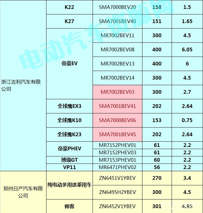 400款新能源乘用車補貼測算結果出爐 51.48%車型可獲得1.1倍以上補貼