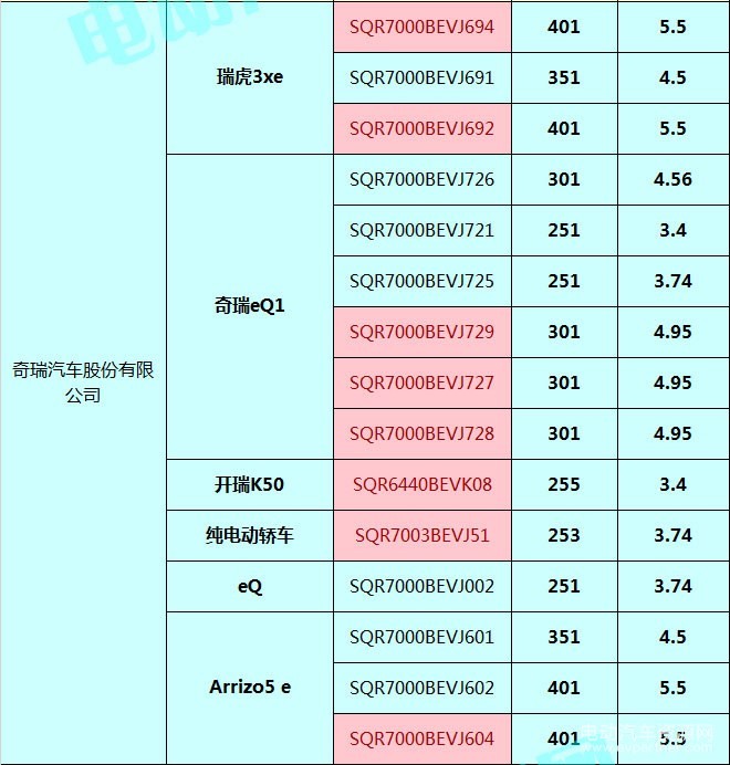 400款新能源乘用車補貼測算結果出爐 51.48%車型可獲得1.1倍以上補貼