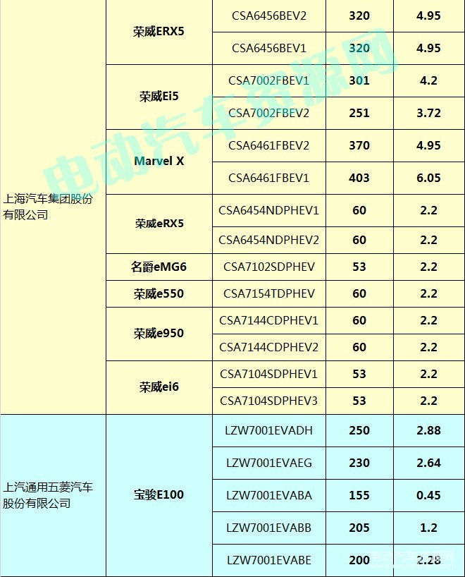 400款新能源乘用車補貼測算結果出爐 51.48%車型可獲得1.1倍以上補貼