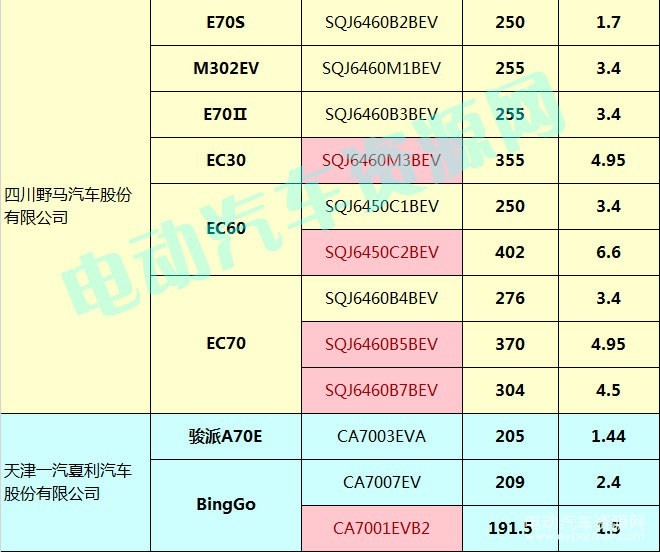 400款新能源乘用車補貼測算結果出爐 51.48%車型可獲得1.1倍以上補貼