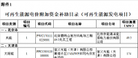 財(cái)政部公布第七批可再生能源電價(jià)附加資金補(bǔ)助目錄