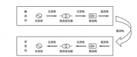 特種光纖在智能電網中的典型應用一：換流閥用觸發光纖