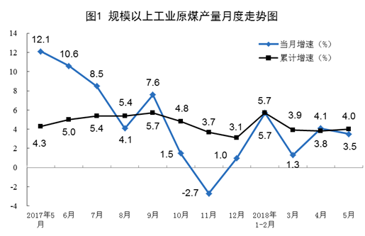 我國5月風電發電量同比增長6.7%