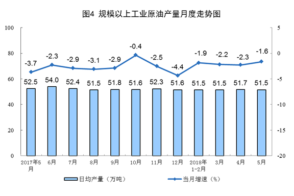 我國5月風電發電量同比增長6.7%