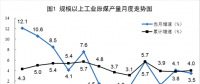 我國5月風電發電量同比增長6.7%