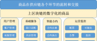 新微社：論區塊鏈技術在新零售的應用