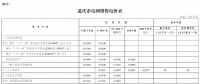 重慶再降電價：一般工商業用電降1.74分/千瓦時