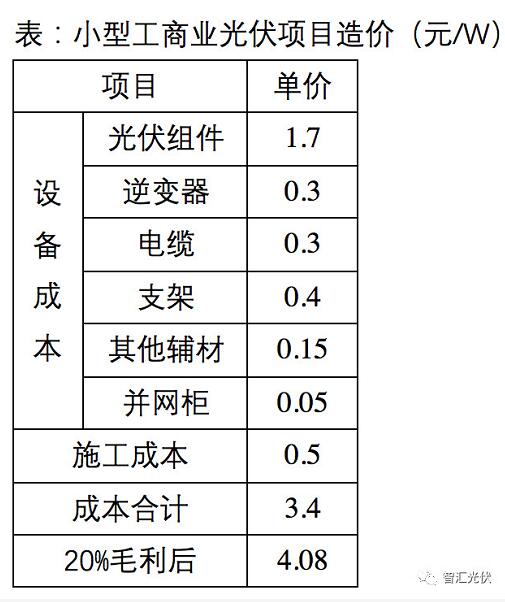 下半年光伏系統(tǒng)最低成本可控制在3.5元/W？