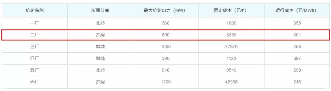 關于發(fā)電企業(yè)中長期差價合約“超賣”的問題