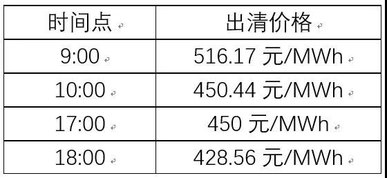 關于發電企業中長期差價合約“超賣”的問題