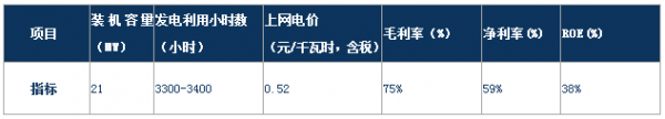 分析風電行業下半年邊際變化