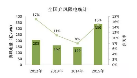 深度解讀風(fēng)電制氫