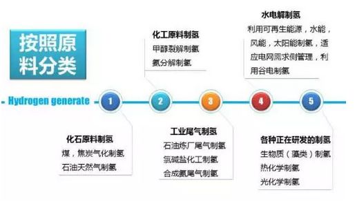 深度解讀風(fēng)電制氫