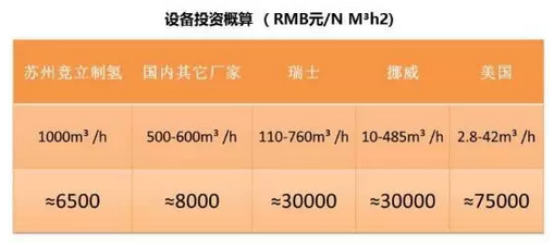 深度解讀風(fēng)電制氫