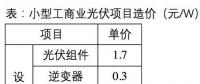 下半年光伏系統最低成本可控制在3.5元/W？