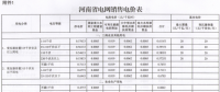 河南再降電價(jià)：工商業(yè)及其他用電類別電價(jià)水平降0.55分/千瓦時(shí)