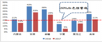 分析風(fēng)電行業(yè)下半年邊際變化