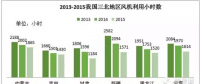 風(fēng)電供熱：解決風(fēng)電限電問題的“妙招”