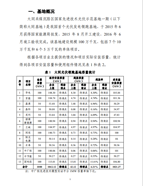 大同一期光伏發電應用領跑基地運行監測月報（2018年5月）