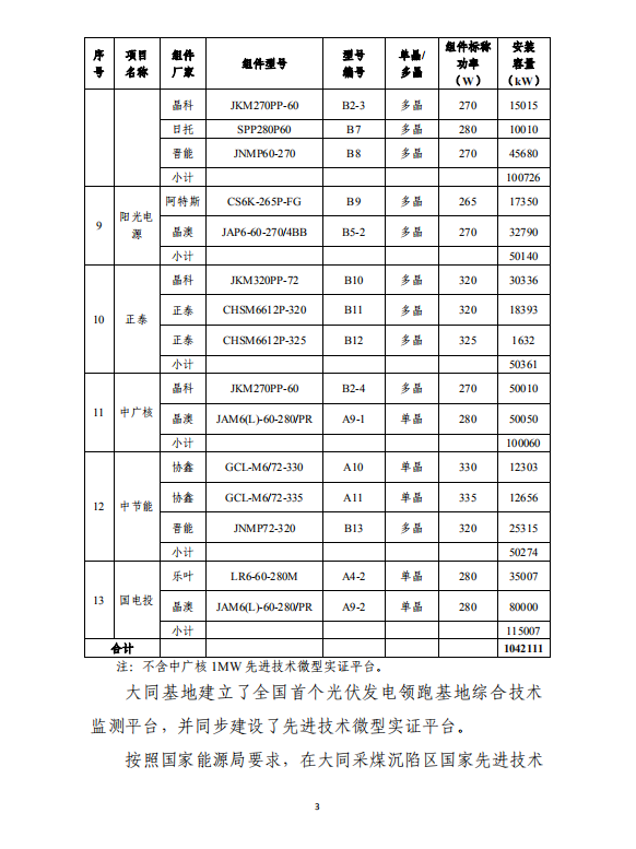 大同一期光伏發電應用領跑基地運行監測月報（2018年5月）