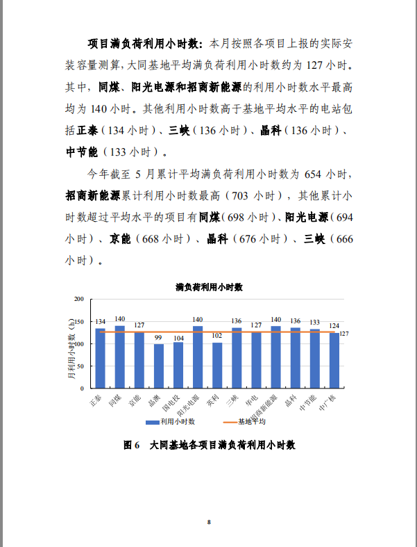 大同一期光伏發電應用領跑基地運行監測月報（2018年5月）