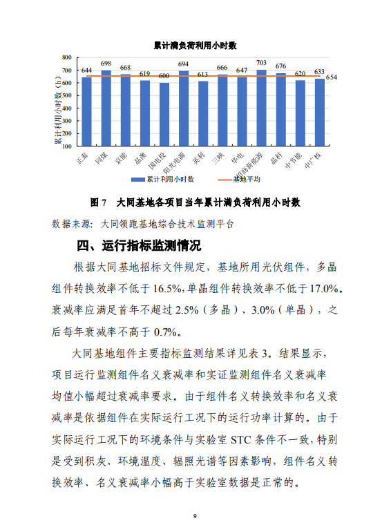 大同一期光伏發電應用領跑基地運行監測月報（2018年5月）