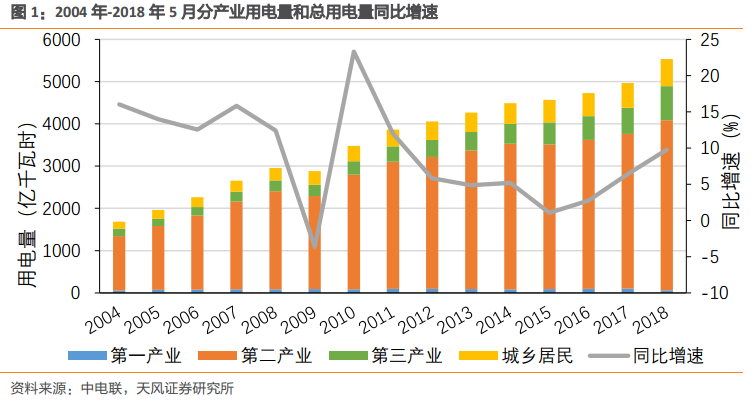 行業報告 