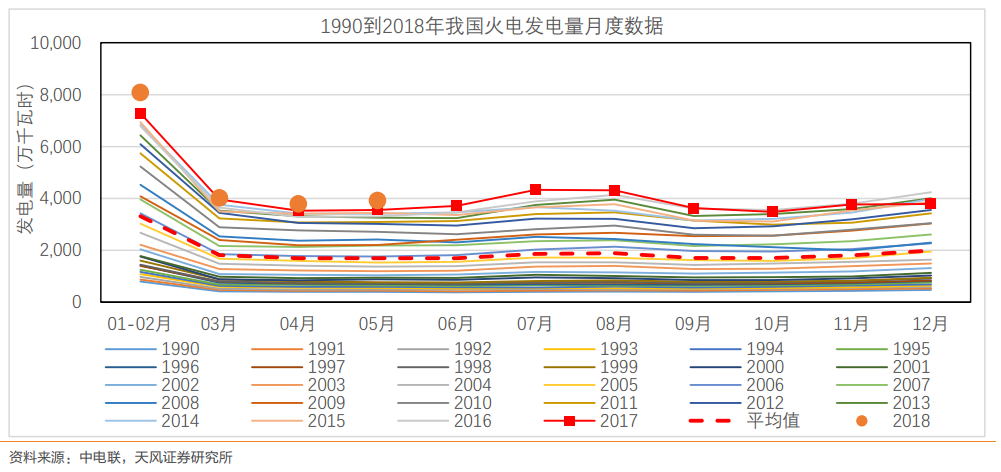 行業報告 