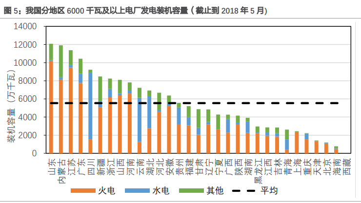 行業報告 