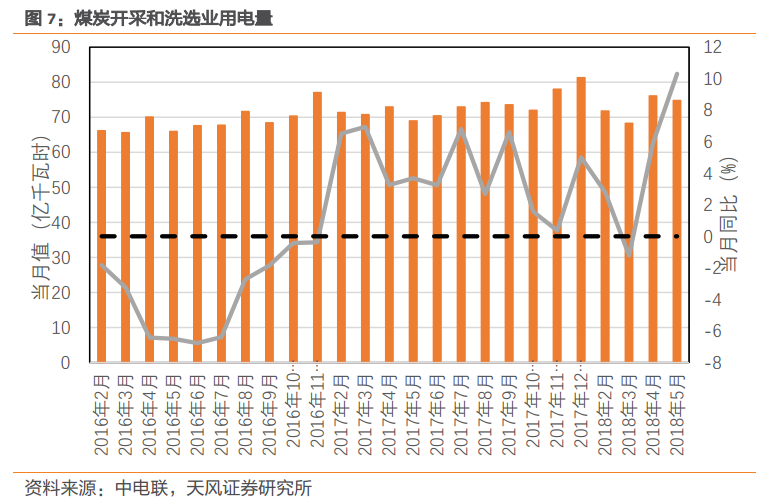 行業報告 