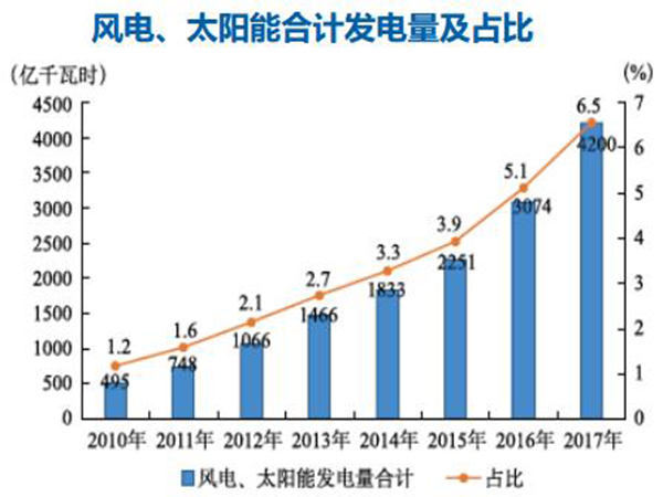 煤價持續高位 2017年全國規模以上火電企業利潤同比下降83%