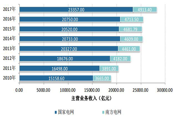 煤價持續高位 2017年全國規模以上火電企業利潤同比下降83%