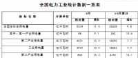 1-5月份全國(guó)電力工業(yè)統(tǒng)計(jì)數(shù)據(jù)發(fā)布：全國(guó)售電量21577億千瓦時(shí) 同比增11.1%