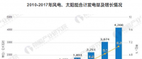 煤炭行業(yè)發(fā)展趨勢分析 火電發(fā)電量大幅度下降