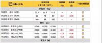 中環降價：常規單晶國內3.62元 海外0.496美金