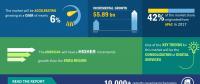 2018-2022年全球信號(hào)傳輸電纜年復(fù)合增率近6%