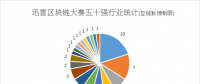 區塊鏈，已比想象更深入實體經濟——透視2018迅雷國際區塊鏈大賽50強